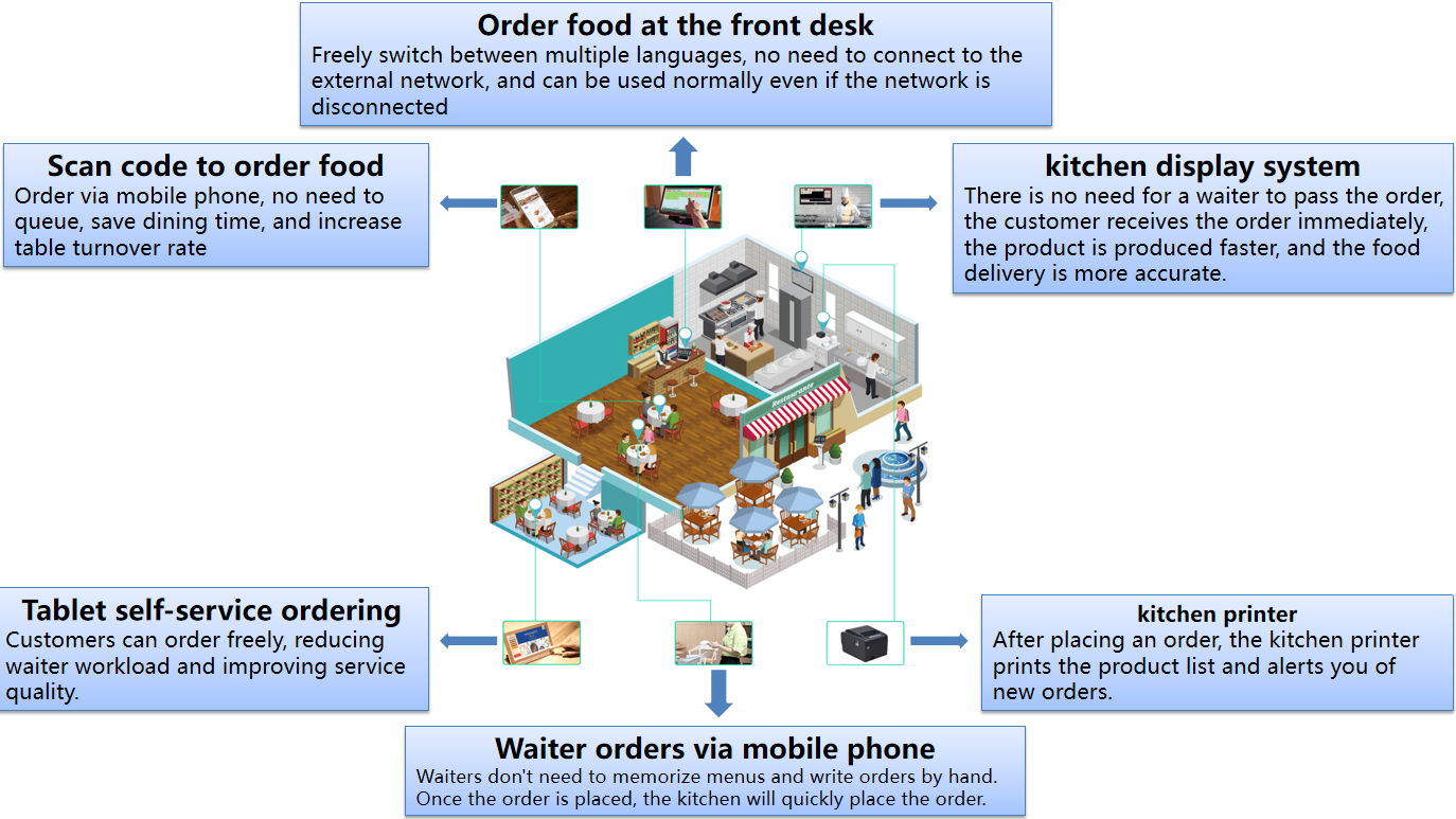 32 inch Floor Standing Touch Screen Self-ordering Payment Kiosk Wall Hanging Self-service Touch Screen Self Ordering Payment Kiosks 4